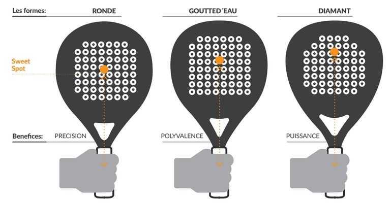comment choisir sa raquette de padel